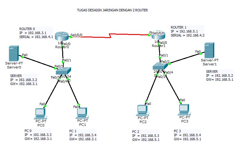 Cara Konfigurasi Menghubungkan Router Static Di Cisco Packet Tracer Vrogue